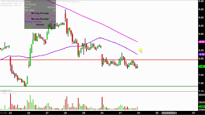 direxion daily jr gld mnrs bull 3x etf jnug stock chart technical analysis for 08 31 18