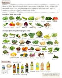 Atkins Phase1 Gemuse Fette Atkinsphase1gemusefette Atkins Diat Atkins No Carb Diaten