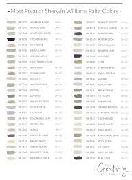 50 Most Popular And Bestselling Sherwin Williams Paint Colors Sherwin Williams Paint Colors Room Paint Colors Gray Paint Colors Sherwin Williams