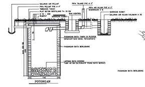 Septic tank design for home in india. Guru Pintar Denah Septic Tank Halaman Depan Gambar Bagaimana Merancang Septic Tank Berikut Kesalahan Bagaimana Akibat Hukumnya Jika Membangun Septic Tank Tidak Sesuai Aturan