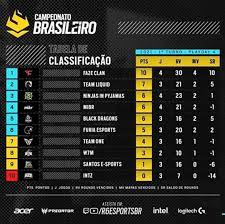 1 195 просмотров 1,1 тыс. Artilheiros Brasileirao 2021
