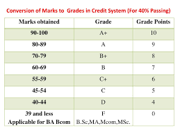 Passed with distinction, passed or failed. Ppt Credit Grade Based Performance And Assessment Cgpa System Powerpoint Presentation Id 3139190