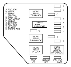 This information is based on '07 wiring diagrams ('08 is the same except for tailights and possible some other). Chevrolet Malibu 2001 Fuse Box Diagram Carknowledge Info