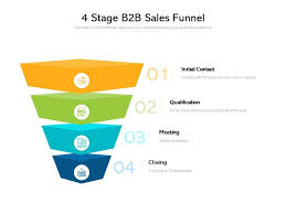 Norman newbie owns a software company with ten salespeople and one product. 4 Stage B2b Sales Funnel Powerpoint Slide Presentation Sample Slide Ppt Template Presentation