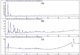 Ultraviolet radiation is present when a uv source is on. Hplc Fingerprint Chromatograms Of Three Different Uv Wavelengths 210 Download Scientific Diagram