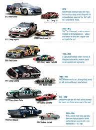 The first cars had a basic set of criteria; 65 Year History Of Nascar Stock Cars Nascar Race Cars Nascar Racing Nascar Cars