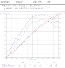 Shark Werks Tuning Guide For Porsche 997 2 Carrera S 4