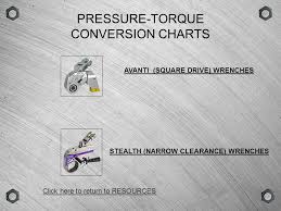 Modern Powered Torquing Tools Ppt Video Online Download