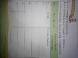 Ide pokok adalah gagasan yang menjadi dasar sebuah paragraf. Kunci Jawaban Tema 4 Kelas 1 Halaman 103 104 Tolong Dijawab Sekarang Yaa Soalnya Dikumpulin Hari Brainly Co Id