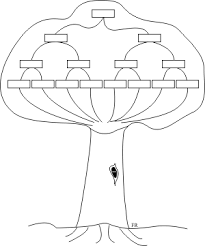 Ou l'enregistrer dans les différents formats pour une utilisation future. Arbre Genealogique Gratuit A Imprimer Vierge Gratuit Pdf Imprimable