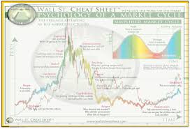 That's not to say that investment in bitcoin companies is a. Wall Street Cheat Sheet Bitcoin 2016 2019