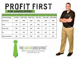 Profit first is based on the idea that we need to allocate our income and prioritize our profit before paying any of our expenses. Money Management To Ensure Profit First The Green Executive