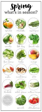 What S In Season Seasonal Spring Produce Guide And Recipes Spring Produce Guide Winter Fruits And Vegetables Spring Produce Recipes