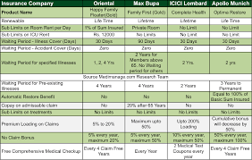 Your health is more important than anything else. Health Insurance Quotes Online Comparison Quotesgram