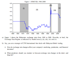 Using this website, you can find the current exchange rate for the malaysian ringgit and a. Solved Figure 1 Rm Usd 1960 2008 4 8 4 4 4 0 3 6 3 2 2 Chegg Com