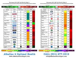 Ph Beverage Chart Diet Drinks Ph Chart Kangen Water