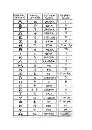 The most commonly accepted theory about its origins suggests that the greek alphabet came down from the phoenician alphabet and this is suggested by the shapes, names, and arrangements of the letters. Ancient Greek Alphabet Letter