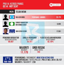 Bernama Hot Seat Teluk Intan