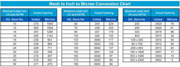 Mesh To Inch To Micron Conversion Chart Sure Flow Sure