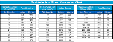 mesh to inch to micron conversion chart sure flow sure