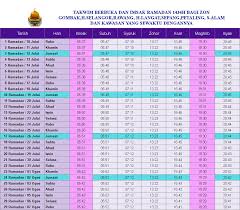 Maybe you would like to learn more about one of these? Waktu Solat Selangor Zon 1 Umpama 1