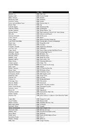 Penguin books limited ebook free. 8800 Films