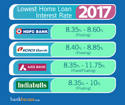 Lowest Home Loan Interest Rate Loan Interest Rates Home Loans Interest Rates