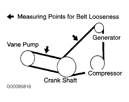 The 1998 corolla was the easiest belt to replace i've ever done,but the camry v6. 2003 Toyota Camry Serpentine Belt Routing And Timing Belt Diagrams