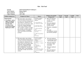 Congratulating and complimenting others di halaman 21 buku bahasa inggris siswa kelas x terdapat soal vocabulary builder yang berfungsi untuk menambah hafalan kosa kata siswa agar semakin kaya pemahamannya. Kisi Kisi Bahasa Inggris Kelas 8