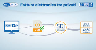 .codice destinatario (molti lo chiamano impropriamente anche codice univoco o codice sdi), per la ricezione in il codice m5uxcr1 è unico e uguale per tutti i clienti della piattaforma tecnologica agyo dell'agenzia delle entrate: Fatturazione Elettronica Perche Il Codice Destinatario Non E Univoco Bludata