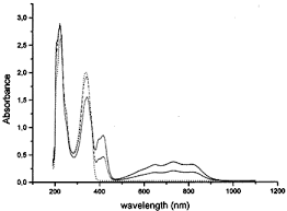 Evaluation Of The Extinction Coefficient Of The Abts Derived Radical Cation