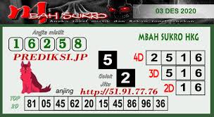Syair Hk 4 Desember 2020 Mbah Semar