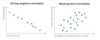 What Is Correlation Correlation Examples Displayr Com