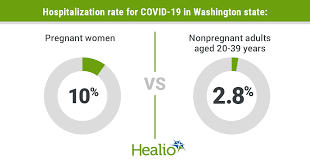 Maybe you would like to learn more about one of these? Covid 19 Mortality Rate Elevated In Pregnant Women