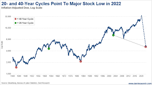 Will 2021 bring about the same level of volatility and, dare i say, another stock market crash? Have We Entered The Next Stock Market Great Crash