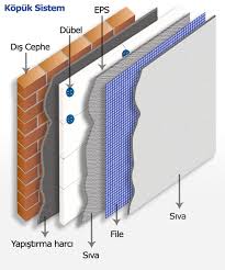 Bu yazımızda dış cephe mantolama nedir, mantolama nasıl yapılır, kullanılan malzemeler nelerdir gibi soruların cevabını vermeye çalışacağız. Dis Cephe Mantolama Nasil Yapilir Toprak Yapi Mantolama