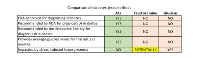 Animal A1c Charts Dogs And Cats With Diabetes