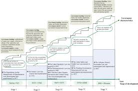 Occupational safety and health administration. Comparative Study On The Strands Of Research On The Governance Model Of International Occupational Safety And Health Issues Sciencedirect