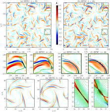 En windows 10, puedes encontrar windows update simplemente ejecutando una búsqueda en el la actualización de los controladores gráficos implica un windows 7, windows 8, windows 8.1, windows 10. Magnetic Reconnection As A Driver For A Sub Ion Scale Cascade In Plasma Turbulence Iopscience