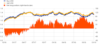 ✅ tested by the users. Euro Money Market Study 2018