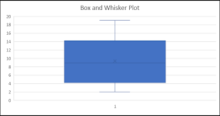 box and whisker plot in excel easy excel tutorial