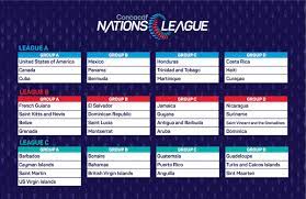 Table includes games played, points, wins, draws, & losses for your favorite teams! Concacaf Nations League On Twitter Concacaf Nations League Groups Are Defined What Matchup Are You Most Looking Forward To Cnl