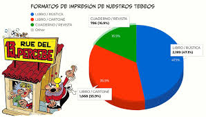 Manuel Barrero (2023): La industria del cómic en España en 2022,  Documento en Tebeosfera