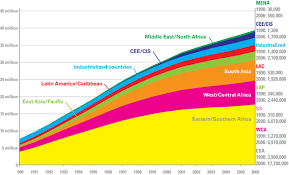 unicef progress for children 2007 hiv prevalence