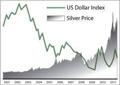 Er komt een tijd dat men vol verbazing zal terugkijken naar de. Zilverkoers Beste Bank Kennisbank
