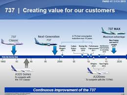 comparing the 737 and the a320 the story continues leeham