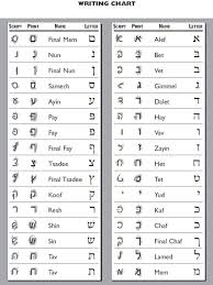 Behrman House Publishing Hebrew Cursive Hebrew Alphabet Hebrew Alphabet Letters