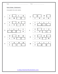 Ratio Tables Worksheets Ratio Tables Math Fractions Worksheets Fractions Worksheets