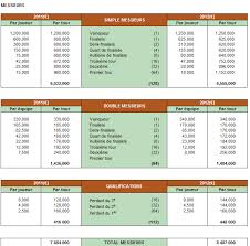 Les organisateurs du tournoi ont annoncé une dotation en baisse pour le tournoi. Gains Roland Garros 2012