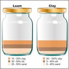 Free shipping on qualified orders. How To Improve Clay Soil Loosen Aerate Compacted Soil